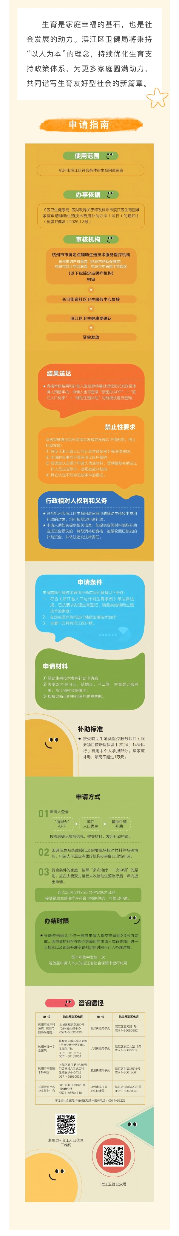 濱江區(qū)輔助生殖補(bǔ)助申請指南.jpeg