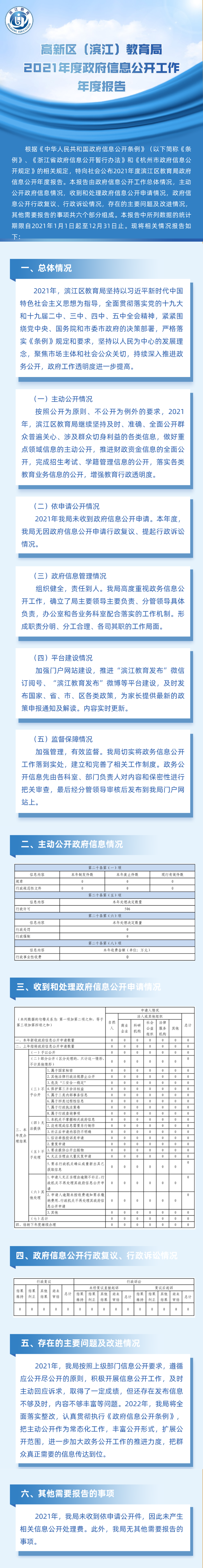 1.圖解 教育局2021年政府信息公開工作年度報(bào)告.png