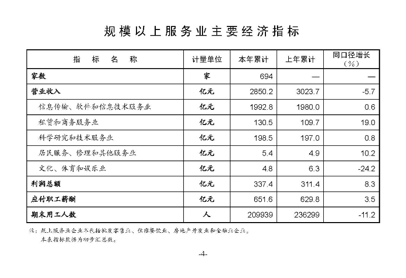 統計月報（外部）2022,11---_頁面_06.jpg