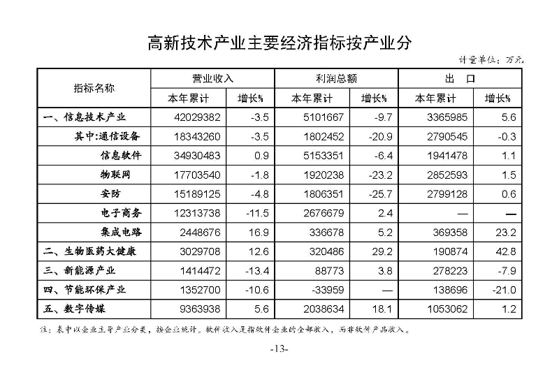 統計月報（外部）2022,11---_頁面_15.jpg