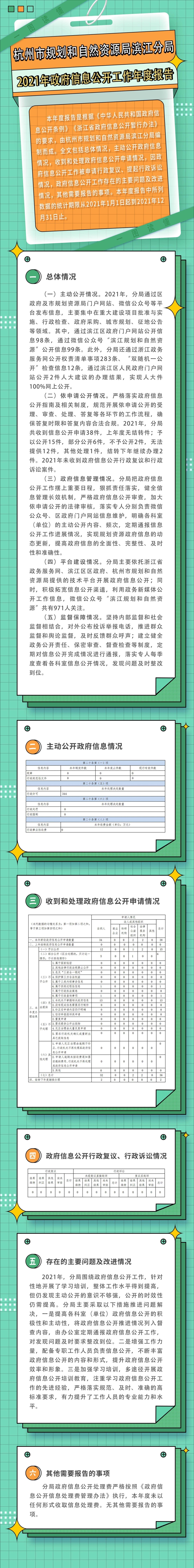 杭州市規劃和自然資源局濱江分局2021年政府信息公開工作年度報告.jpg