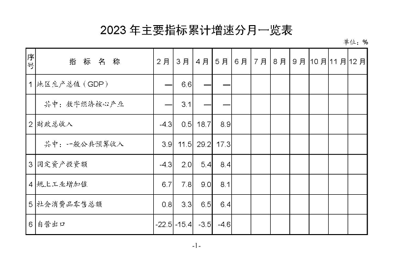 統計月報2023,5_頁面_03.jpg
