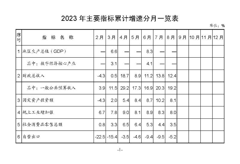 統(tǒng)計月報2023,8_頁面_03.jpg