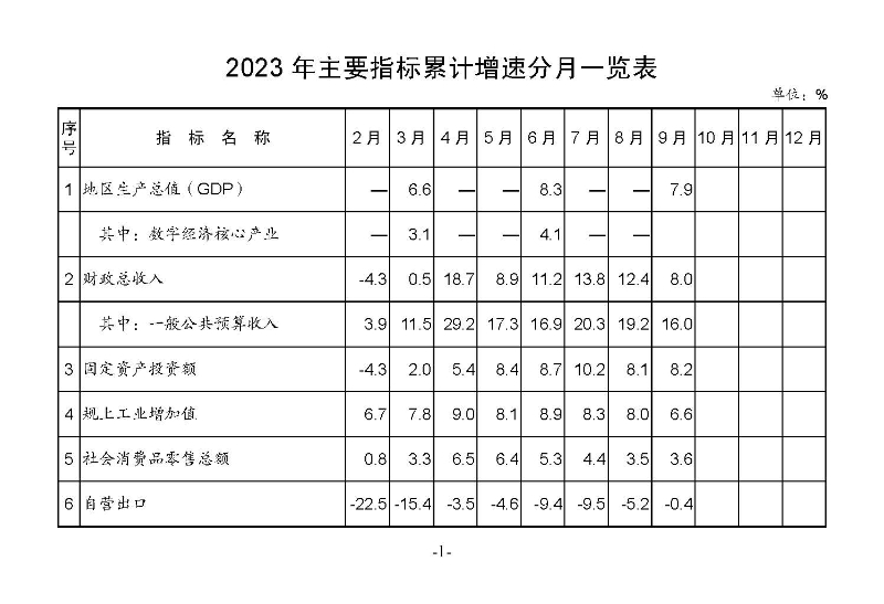 統計月報2023,9_頁面_03.jpg