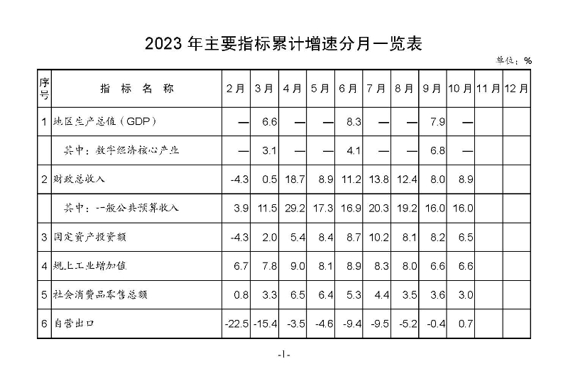 統計月報2023,10_頁面_03.jpg