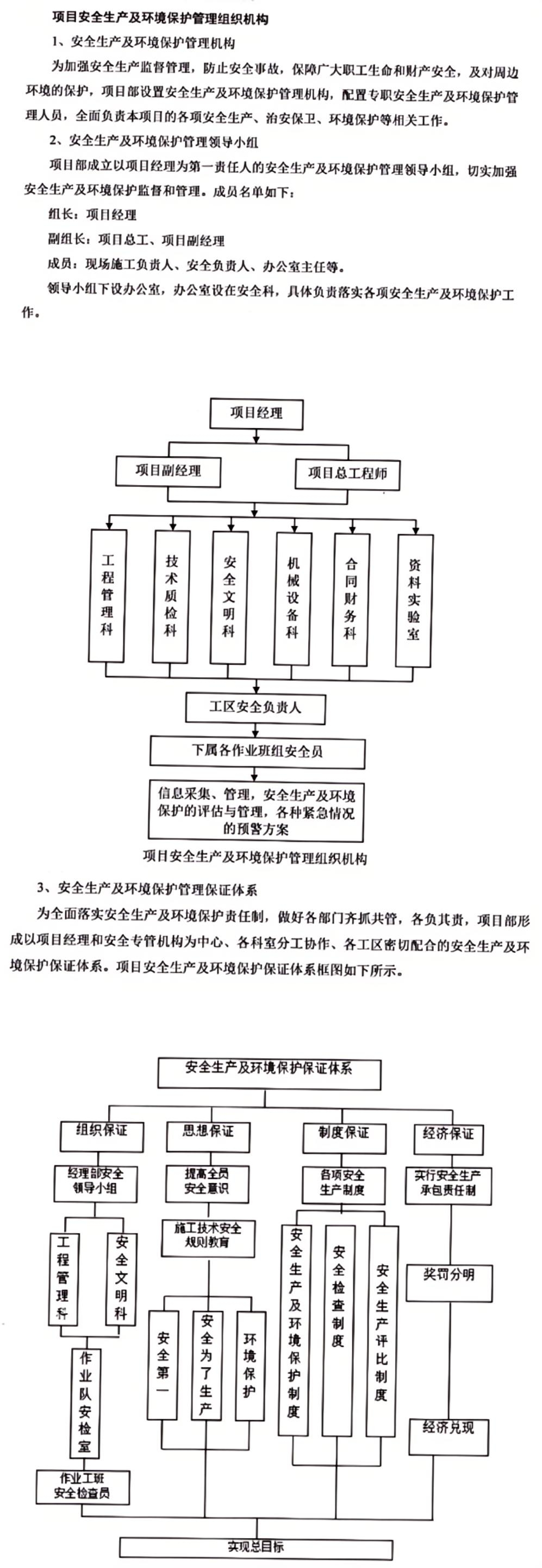 項目安全生產及環境保護管理組織機構.jpeg
