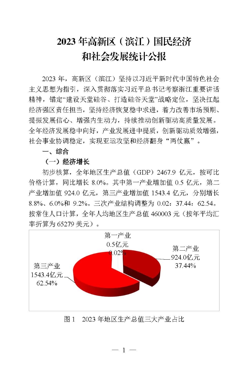 2023年高新區（濱江）國民經濟和社會發展統計公報_頁面_01.jpg