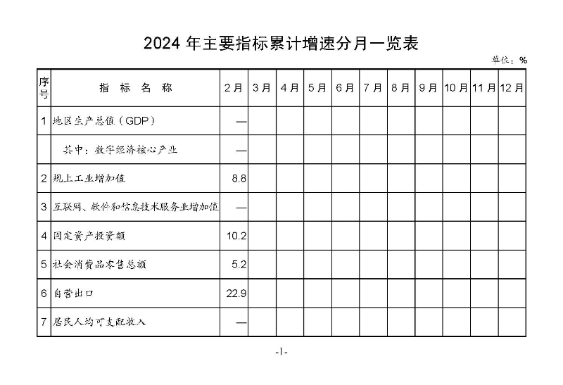 統計月報2024,2_頁面_03.jpg