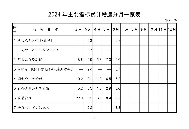 統計月報2024,6_頁面_03.jpg