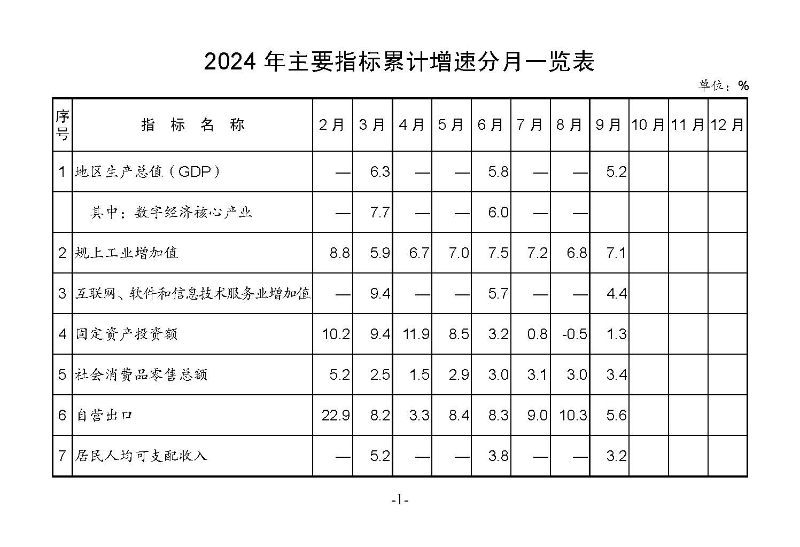 統計月報2024,9_頁面_03.jpg