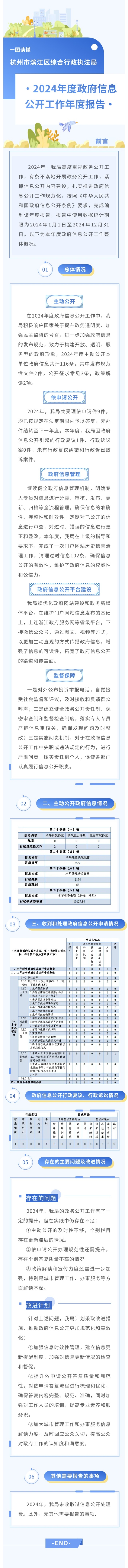 執法局-2024年度政府信息公開工作年度報告圖解.jpg