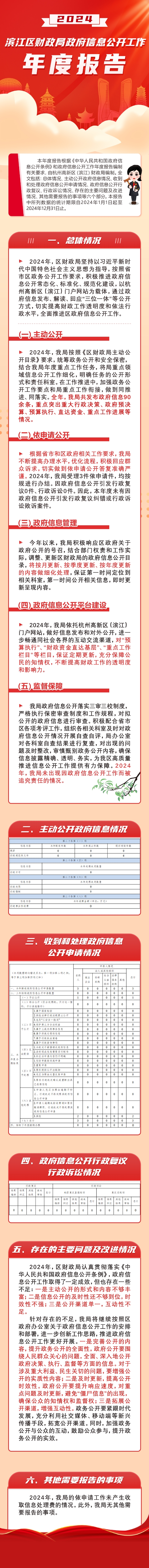 濱江區財政局2024年度政府信息公開工作年度報告（圖解）.jpeg