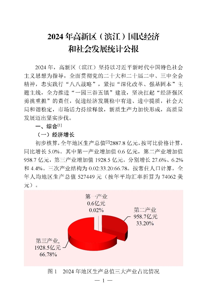 2024年高新區（濱江）國民經濟和社會發展統計公報_頁面_01.jpg