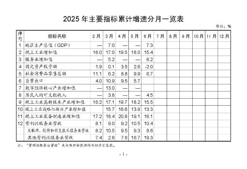 統(tǒng)計月報2025,6_頁面_03.jpg