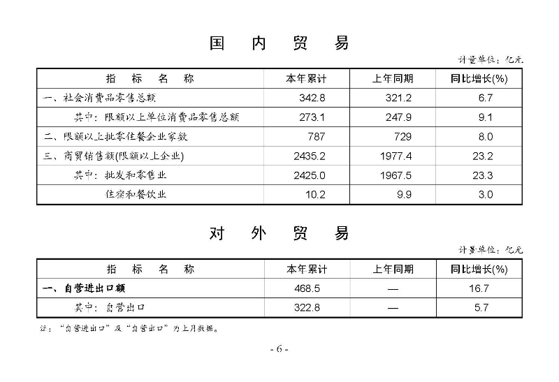 統(tǒng)計月報2025,6_頁面_08.jpg