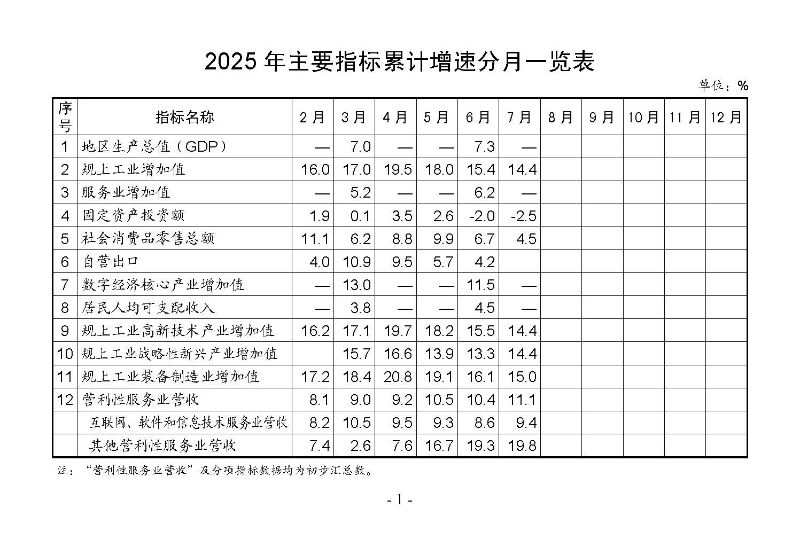 統(tǒng)計(jì)月報(bào)2025,7_頁面_03.jpg