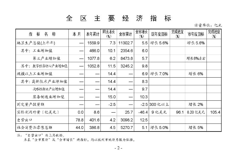 統(tǒng)計(jì)月報(bào)2025,7_頁面_04.jpg