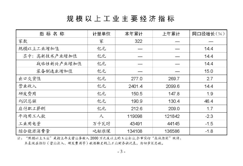 統(tǒng)計(jì)月報(bào)2025,7_頁面_05.jpg