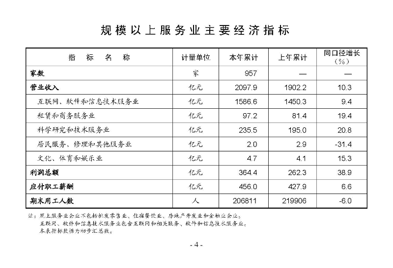 統(tǒng)計(jì)月報(bào)2025,7_頁面_06.jpg