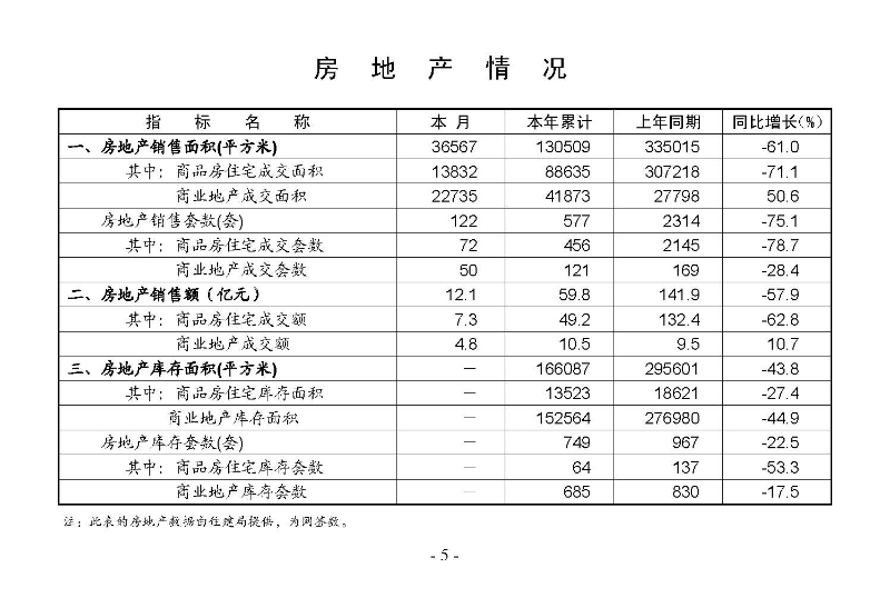 統(tǒng)計(jì)月報(bào)2025,7_頁面_07.jpg