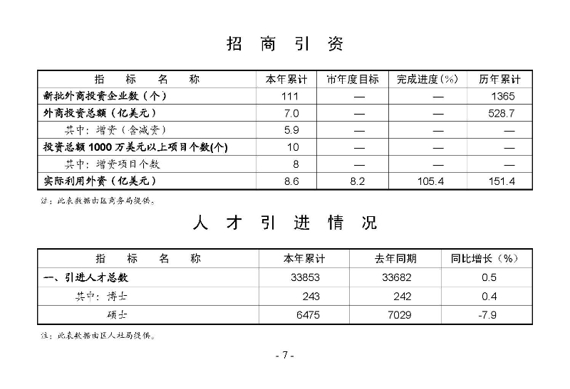 統(tǒng)計(jì)月報(bào)2025,7_頁面_09.jpg