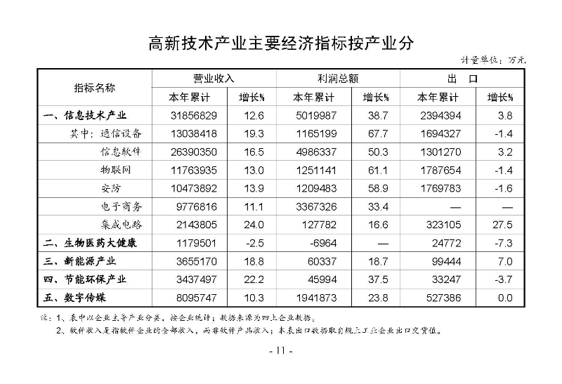 統(tǒng)計(jì)月報(bào)2025,7_頁面_13.jpg