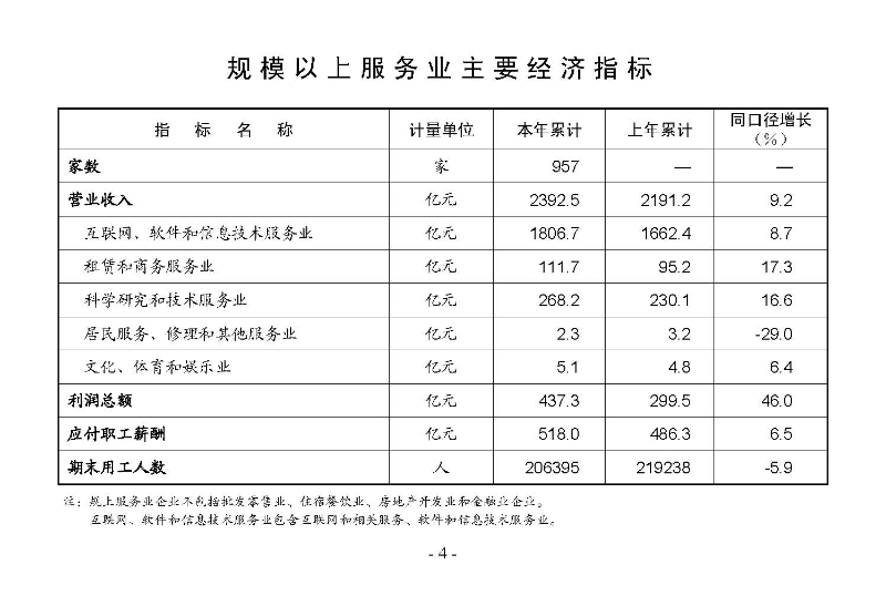 統(tǒng)計(jì)月報(bào)2025,8_頁面_06.jpg
