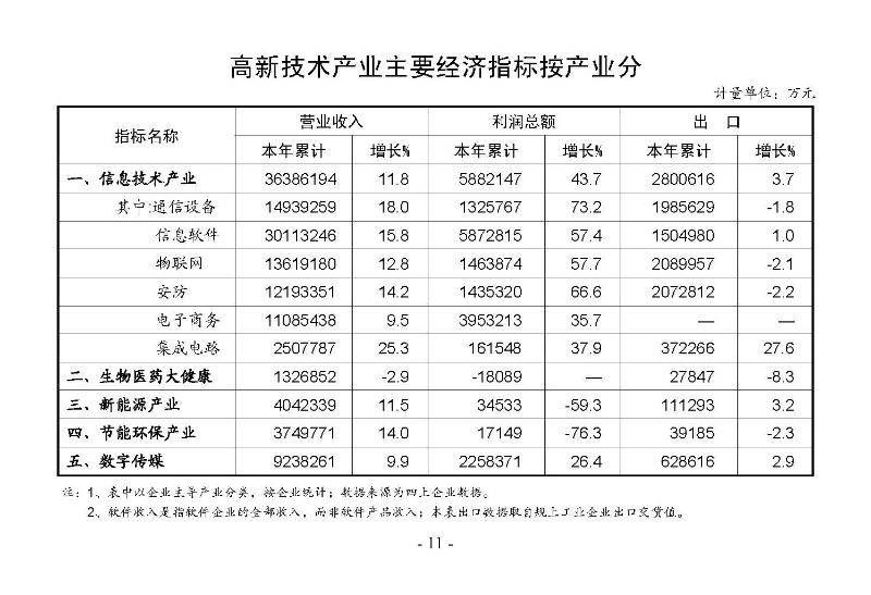 統(tǒng)計(jì)月報(bào)2025,8_頁面_13.jpg