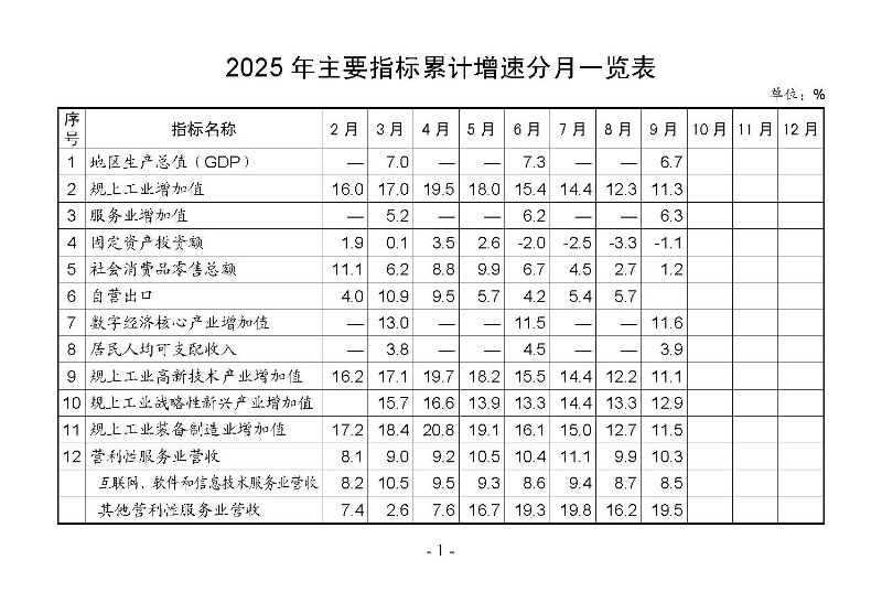 統計月報2025,9_頁面_03.jpg