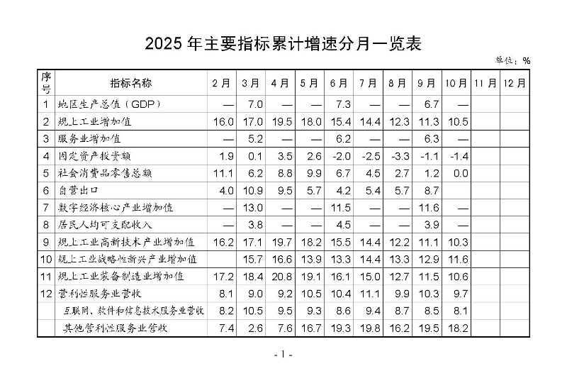 統(tǒng)計月報2025,10_頁面_03.jpg