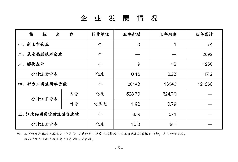 統(tǒng)計月報2025,10_頁面_10.jpg