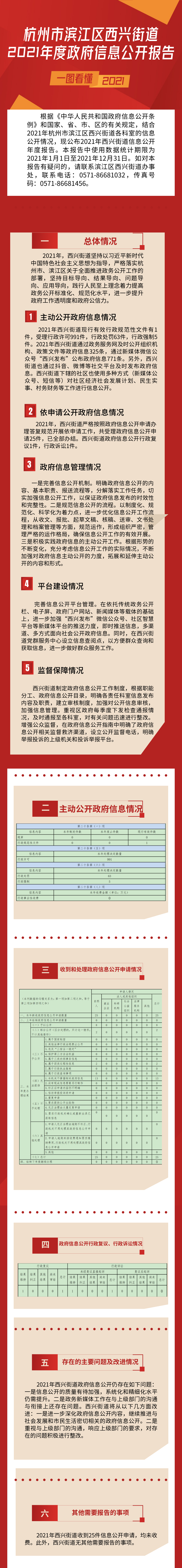 數據修改版本--政務年終匯報工作總結報告文章長圖.png